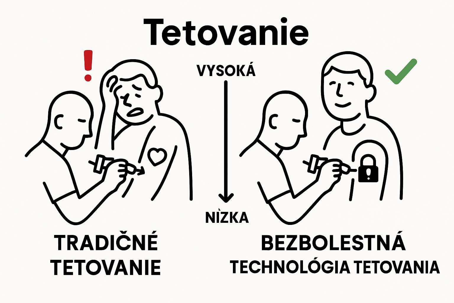 Comparison of painful vs painless tattoo experience with icons