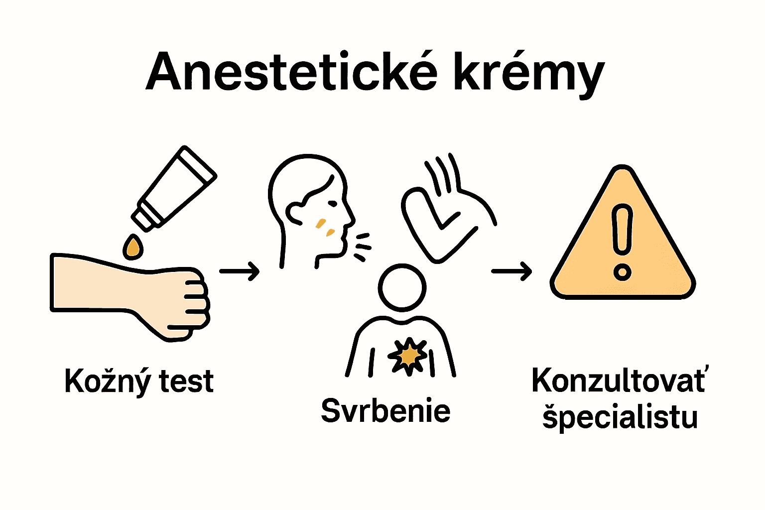 Infographic showing anesthetic cream side effects and safety steps
