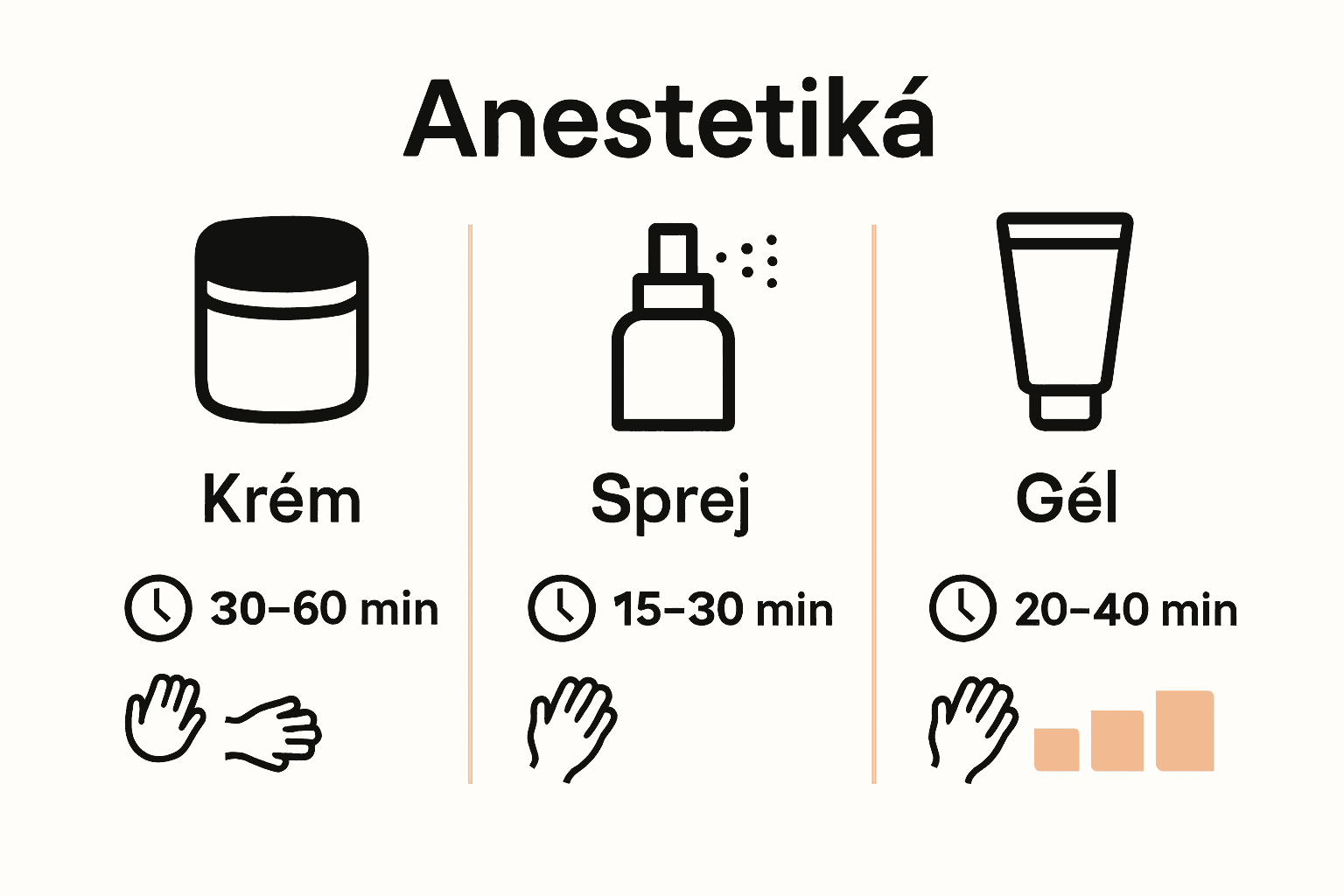 Porovnanie krémových, sprejových a gélových anestetík pre tetovanie