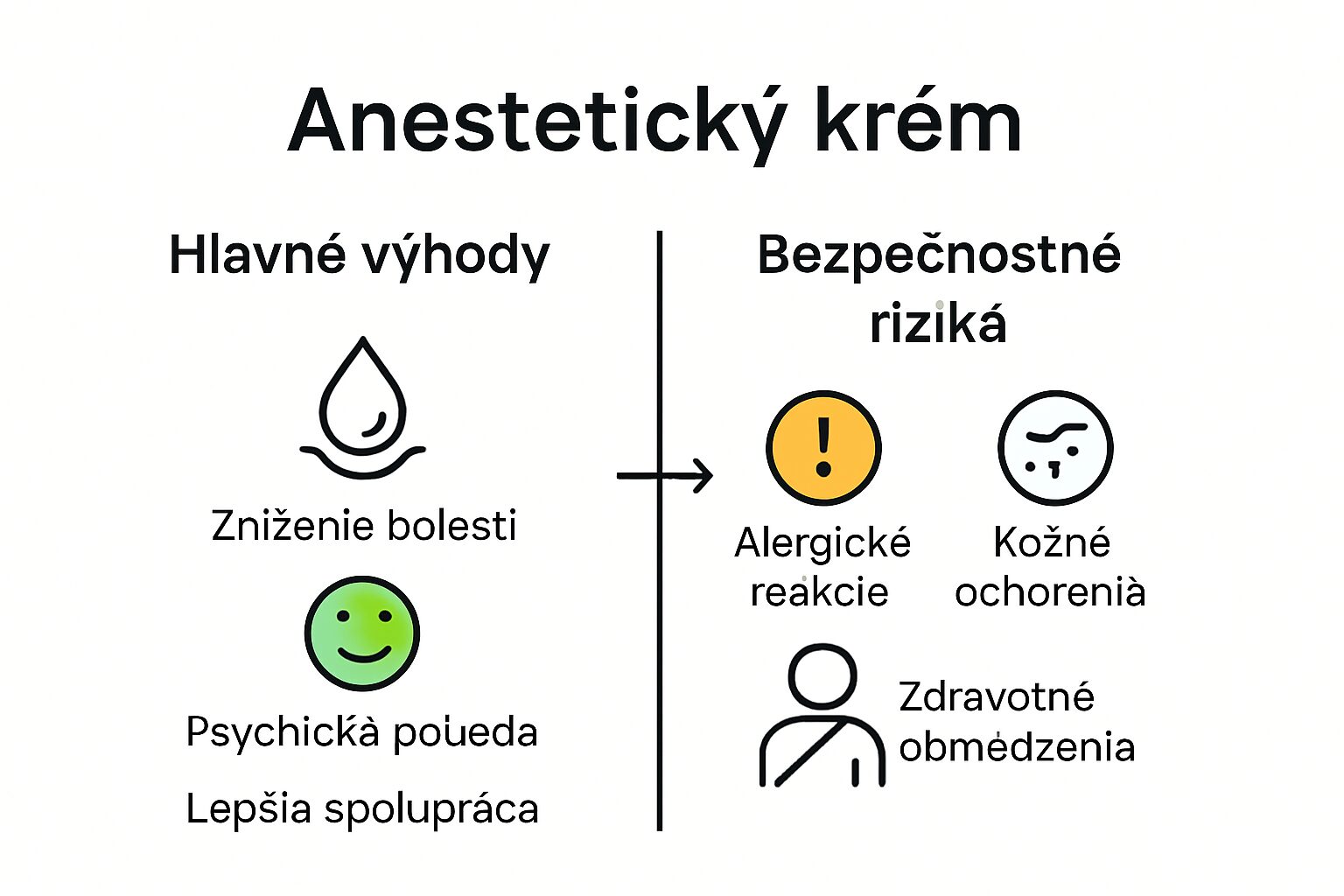 Porovnanie výhod a rizík anestetického krému