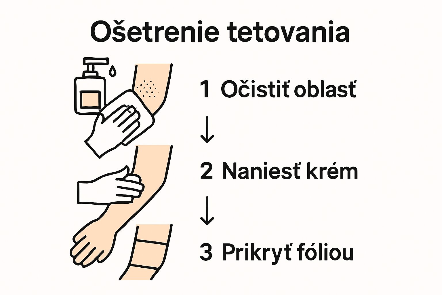Infographic of 3 steps for tattoo numbing