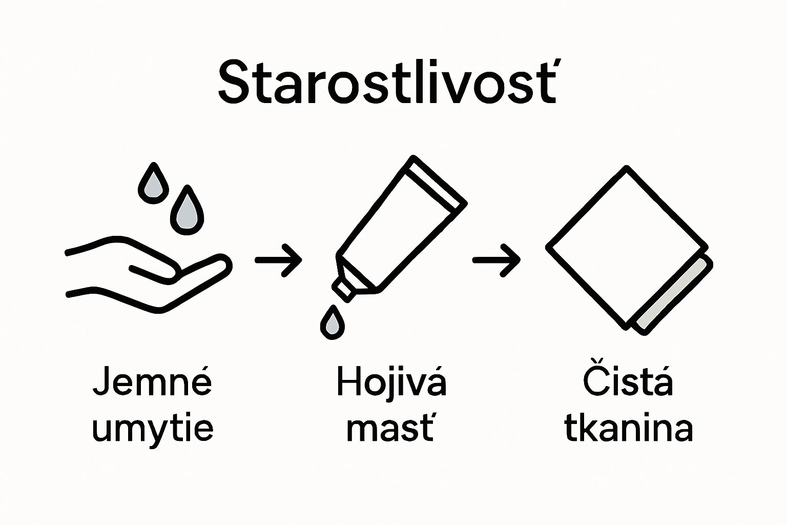 Steps for tattoo aftercare and hygiene