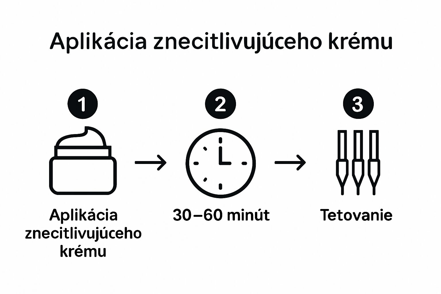 Infographic showing how to use numbing cream