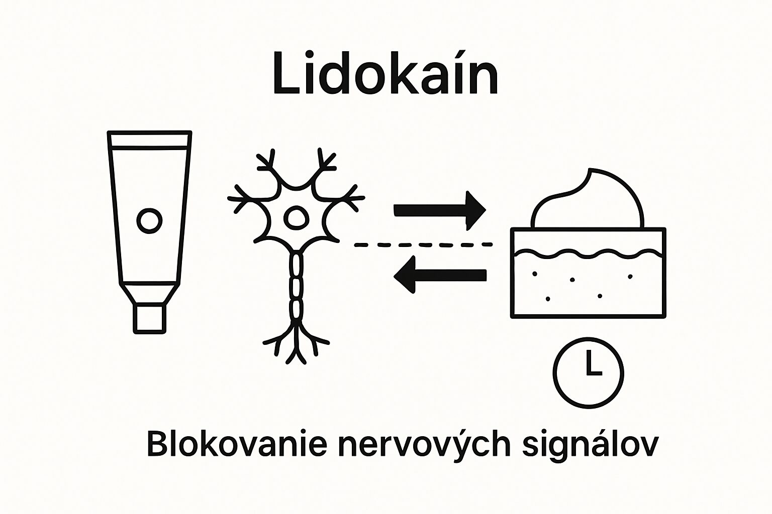 Infographic showing cream components and skin effects